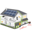 Huishoudelijke installaties zonne-energiesystemen off grid Mini