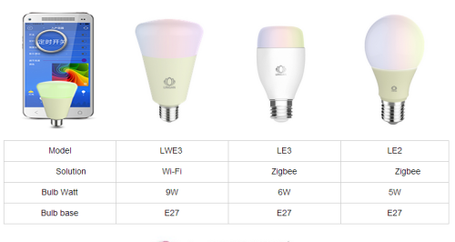Color changing dimmer wifi home bulb