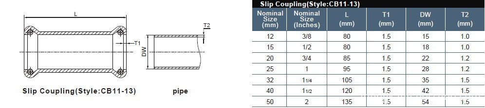 3 slip coupling