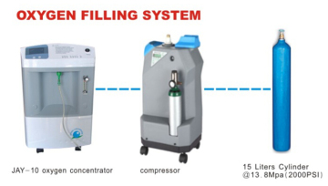 portable oxygen cylinder/ portable oxygen filling plant/cylinder filling plant