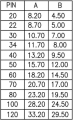 Enkel plats Kvinnlig hane H2.15 Kontakter till kort