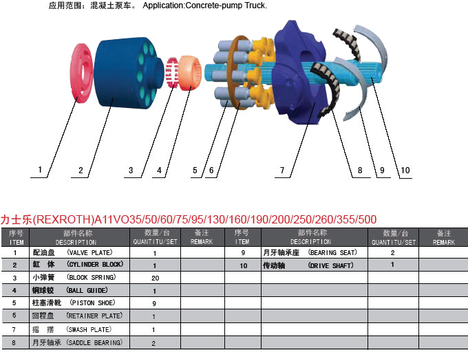 Wholesale hydraulic pump valve spare parts for rexroth A4VSO A4VG A11V A7V A8V Series