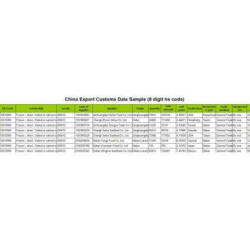 Servicio de datos aduaneros de exportación de gas natural de Asia