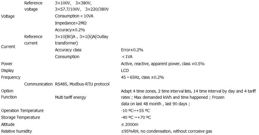 RS485 Communication Power Meters