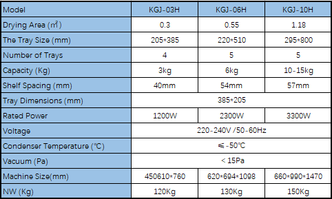 KGJ-H Series Home Use Vacuum Freeze Dryer