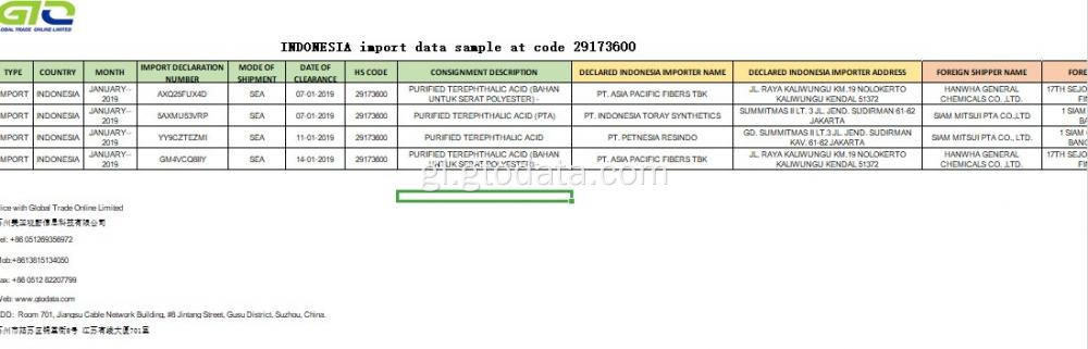 Muestra de datos de importación de datos no código 29173600 PTA