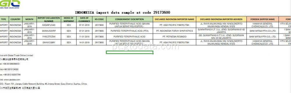Importar amostra de dados no código 29173600 PTA