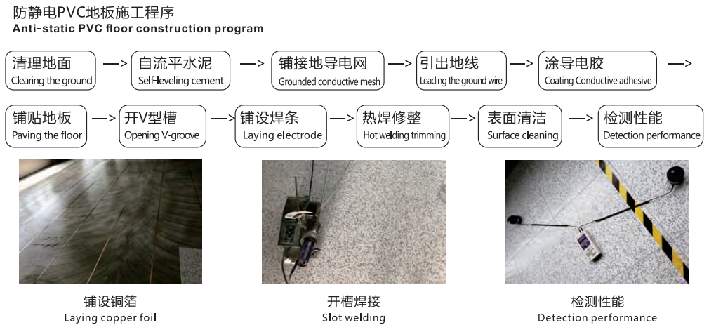 LN-602 ESD Floor tiles