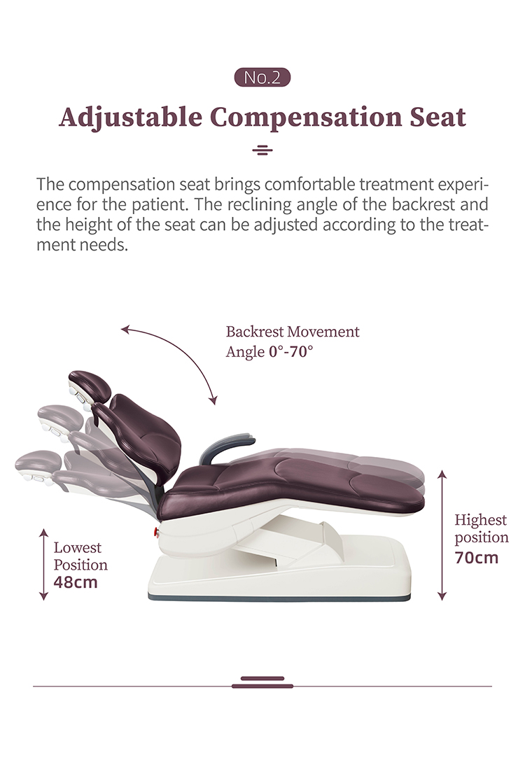 Air Hose For Dental Chair with Main Control System