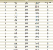 Heat Transfer Equipment Tranter Heat Exchanger Repair Seal