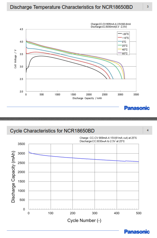 Panasonic NCR18650BD cycle