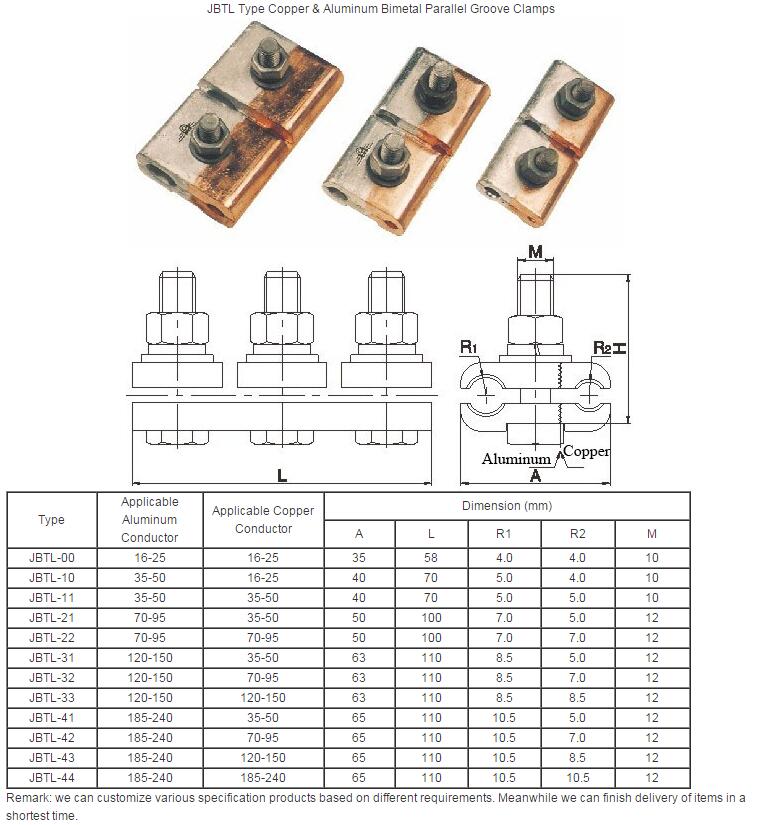 JBTL Cu Al Parallel Groove Clamp