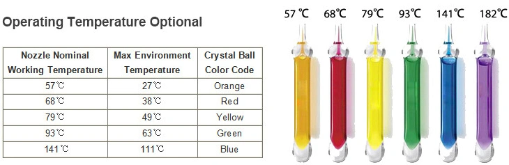 Residential Fire Sprinkler Made by Fire Sprinkler Companies