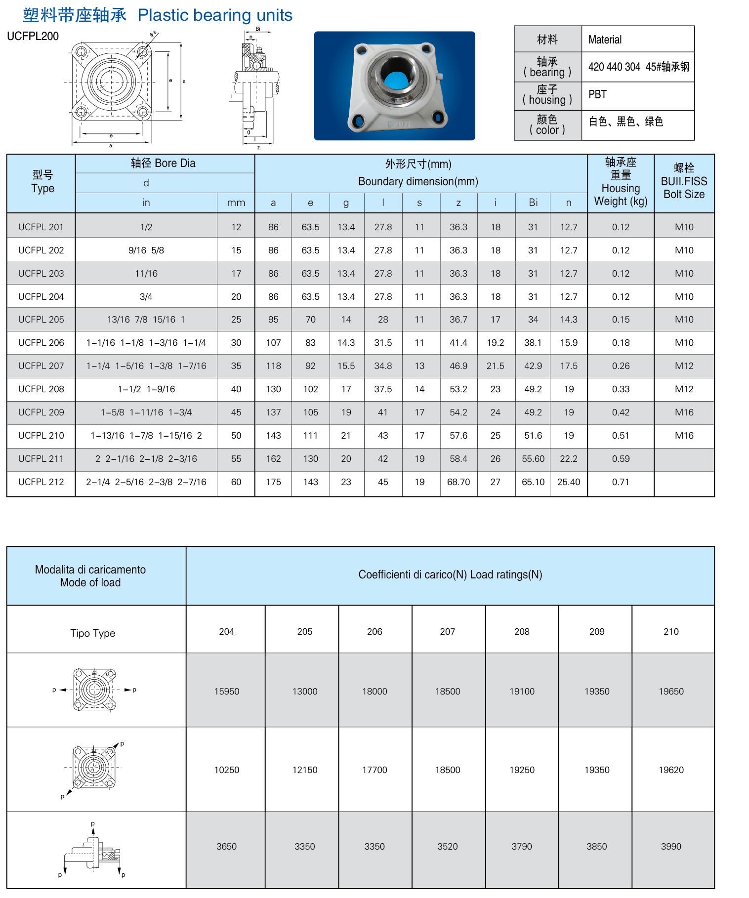 UCFPL206 Square plastic holder  Stainless outer spherical ball bearing Plastic bearing seat