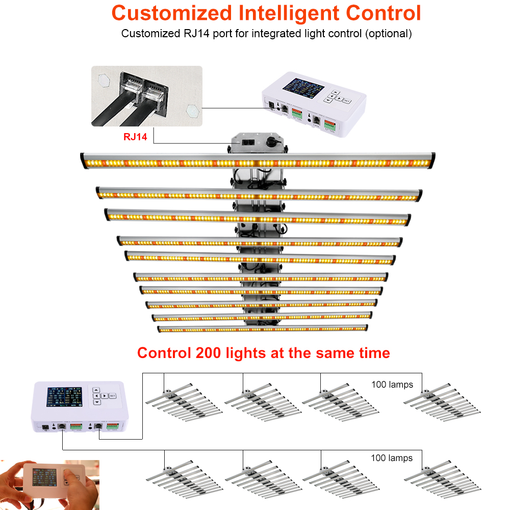 Controller Led Grow Light