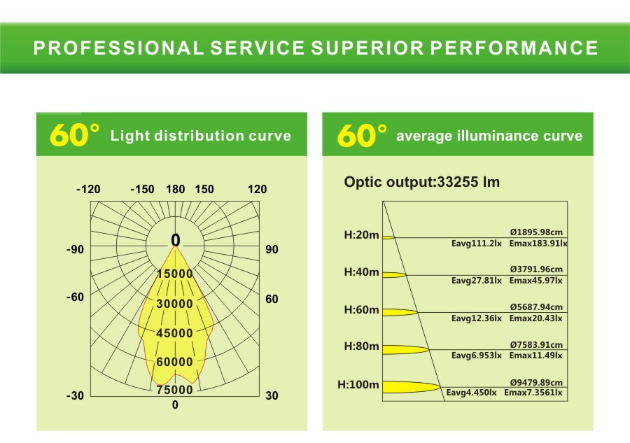 500Watt LED Projection Lights