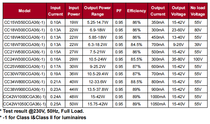 Драйвер святлодыедаў 15w для паточнага свяцільні 15W Led Driver for downlight