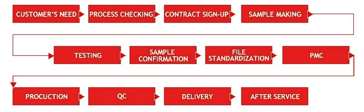 Full Servo Reciprocating Wet Wipes Packing Machine Baby Wet Wipes Packing Machine