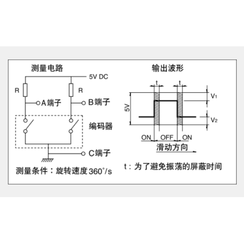 Ec12シリーズインクリメンタルエンコーダ