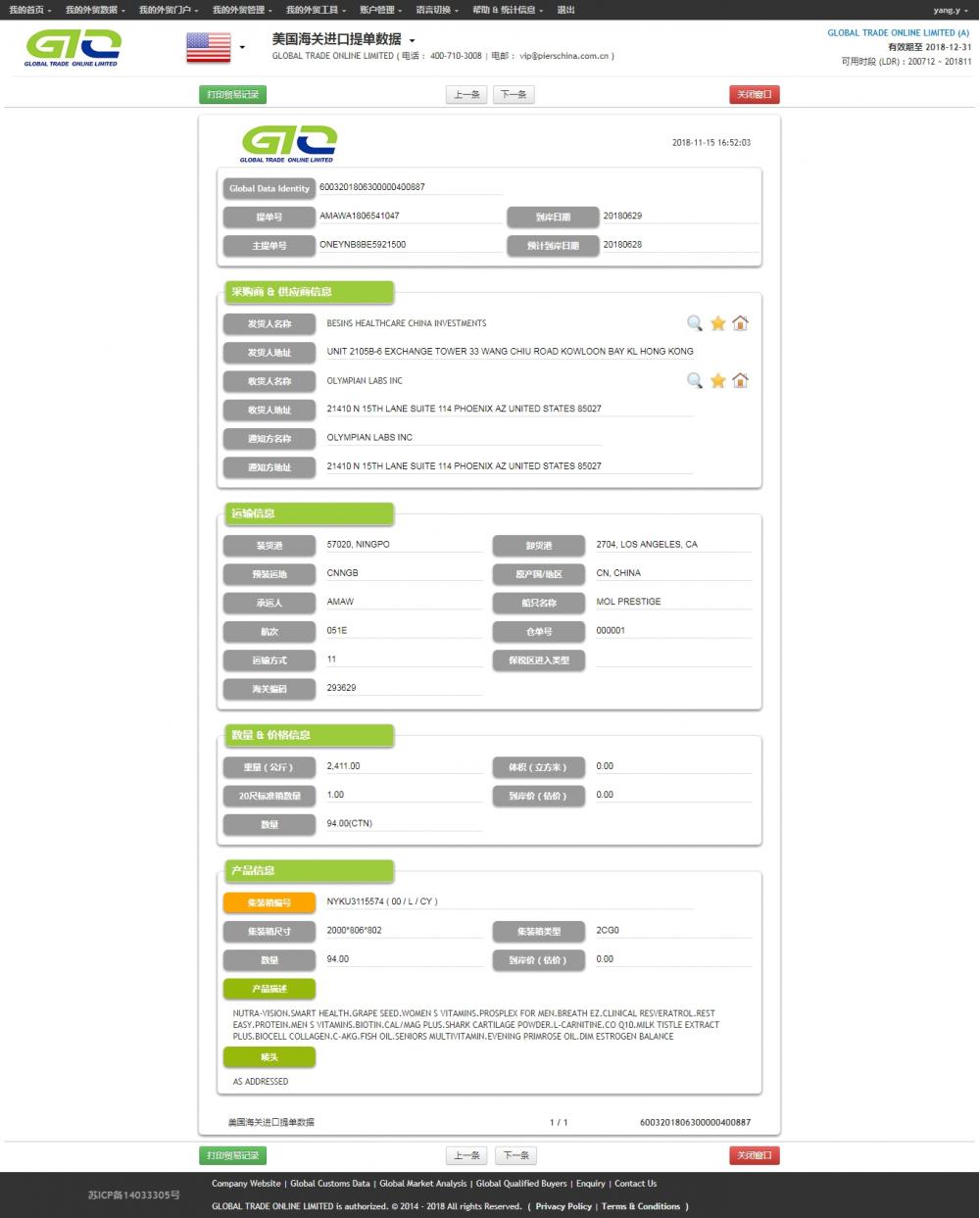 Vitamins USA Import Trade Data