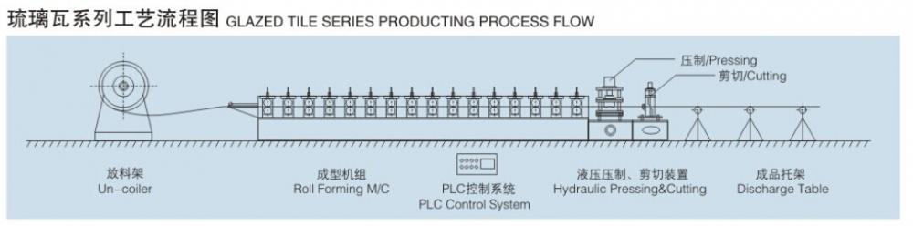 Glazed Tile Roll Forming Machine 