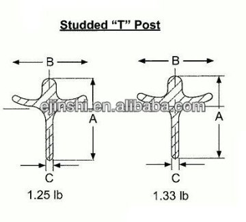ISO Studded T Post/Metal Fence Post For American Market