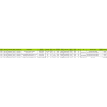 CYCLOHEXANE - Data Adat istiadat Ékspor Global