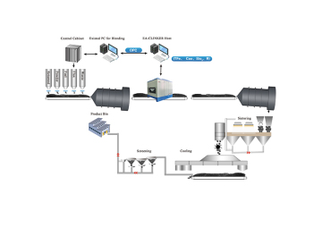Online Cross-Belt Elemental Analyzer