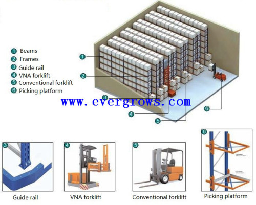 high storage density steel narrow aisle pallet racking