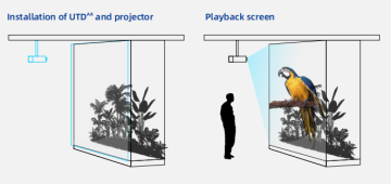 Filmbase Ultrathin Transparency Display