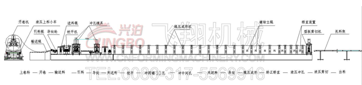 Highway guardrail crash barrier roll forming machine