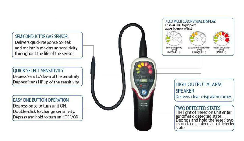 Igeelee The Refrigerant Leak Detector Halogen Leak Detector Rld-382p Refrigeration System Leak Leak Electronic Detector