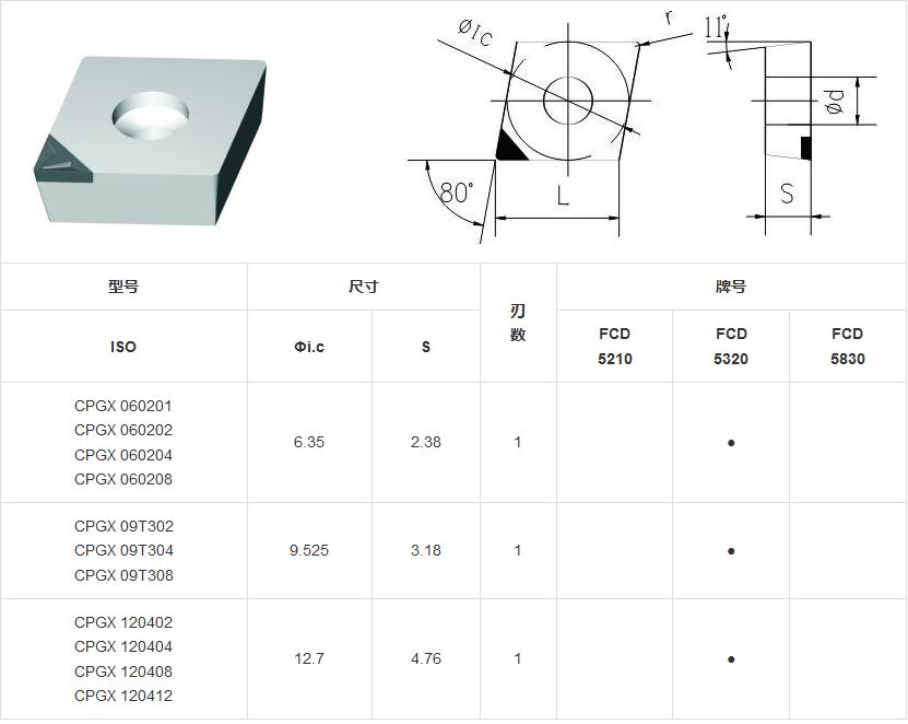 MDC PCD Inserts CPGX