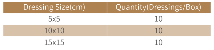 Neomycin Specification