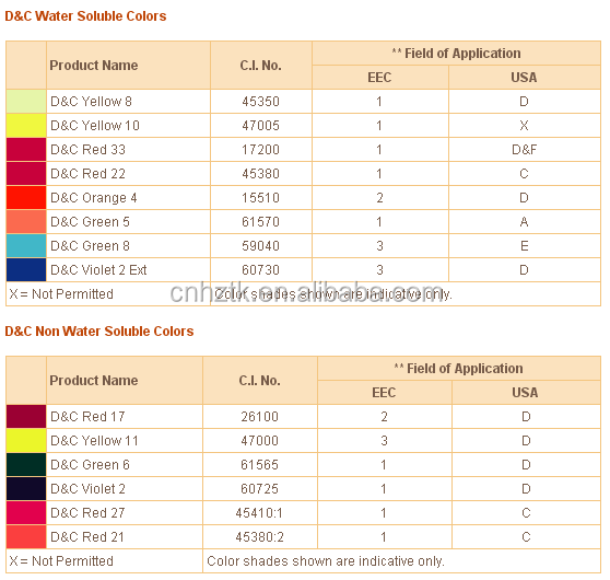 Cosmetic organic pigment D&C Red 21 Al lake CI 45380, Red 21 lakes for nail polish