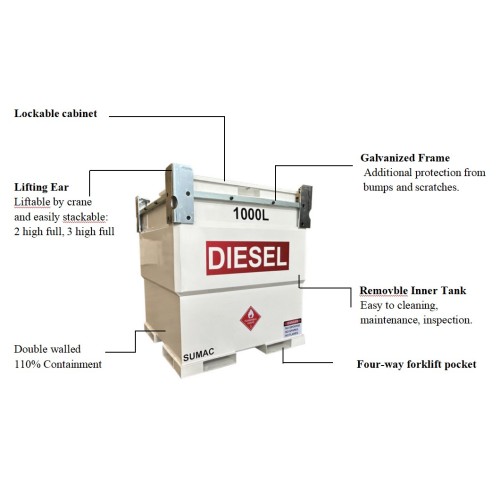 Portable Double Walled Petrol Diesel Fuel Cube Tank