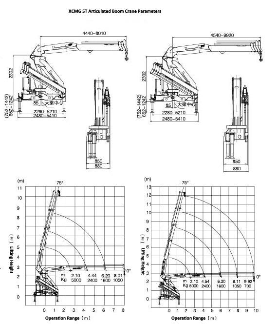 XCMG 5T Crane Parameters