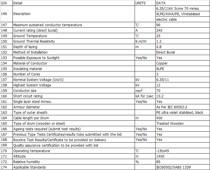 Technical Data