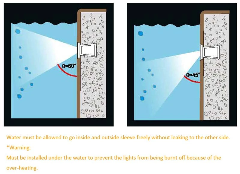 6X3w LED Linear Waterproof Underwater Pool Light