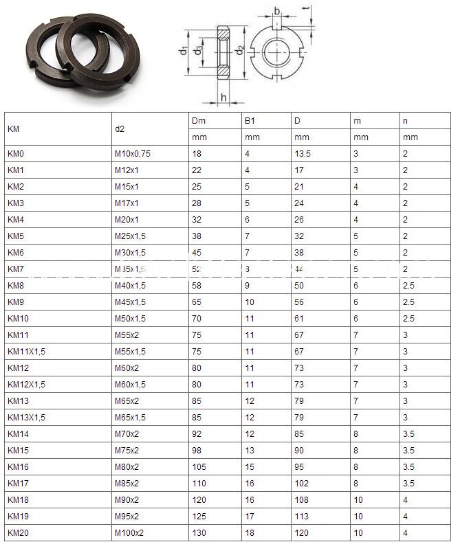 Din 981 Km Lock Nuts China Manufacturer