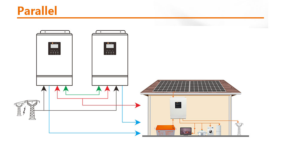 2019 Hot Sale hybrid solar MPPT inverter 12V 24V 48V 220V 1KVA 2KVA 3KVA 4KVA 5KVA built in mppt controller