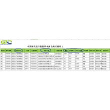 Circuit Board - Informacije o statistici trgovine