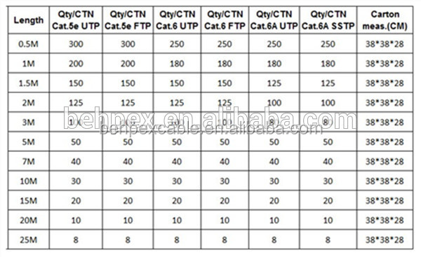 UTP Network Cat6 Fly Lead with Good Price