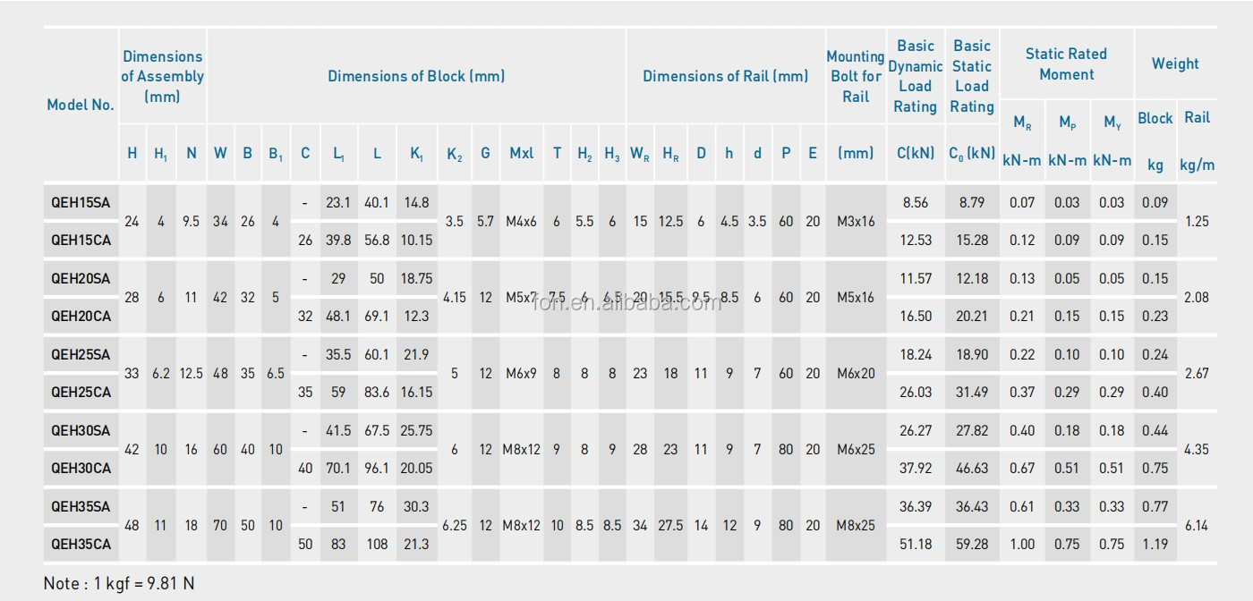 HIWIN linear guide block QEH15CA QEH20CA QEH25CA QEH30CA QEH35CA