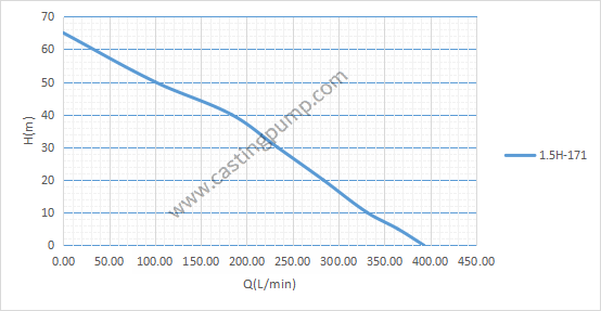 1.5 casting iron pump 1