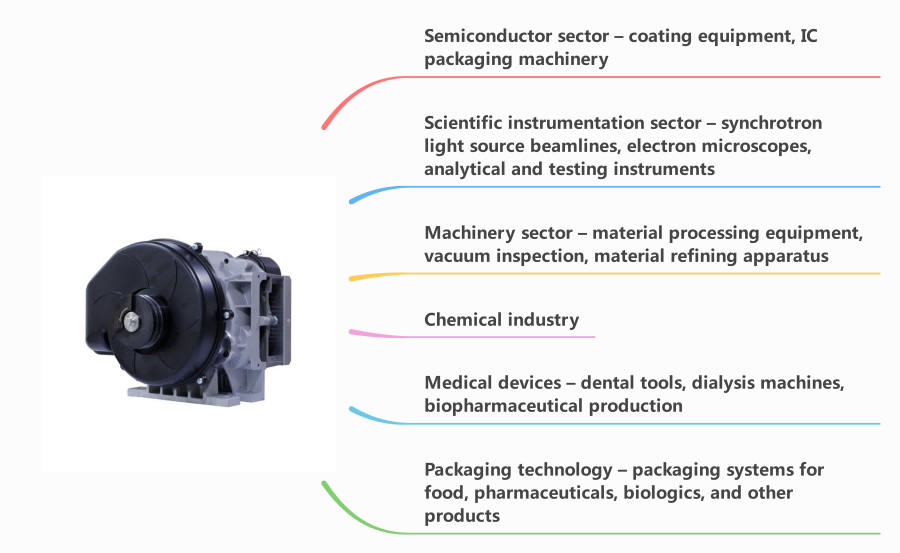 Scroll air compressor vacuum pump application Scroll air compressor vacuum pump application