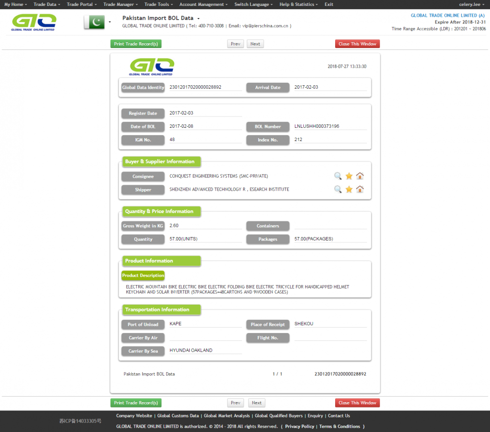 Mountain bike Pakistan Import Data