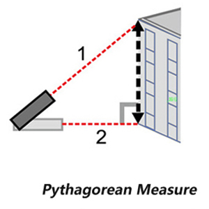 How To Measure Pythagorean Distance Sensor