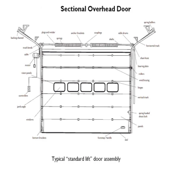 Automatic Industrial Overhead Sectional Door