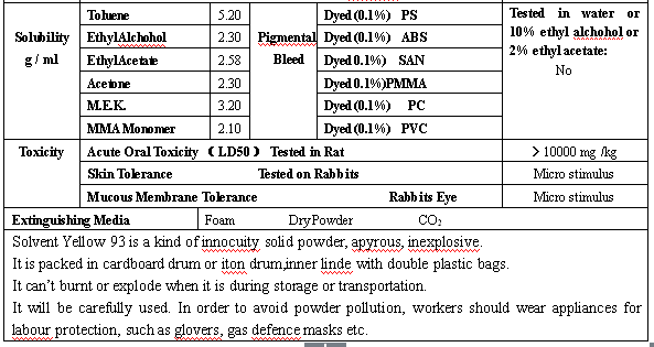 oil dye/ diesel dye/transparent yellow 3G/Solvent Yellow dye for diesel oil